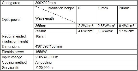 UV light_uv led lamp